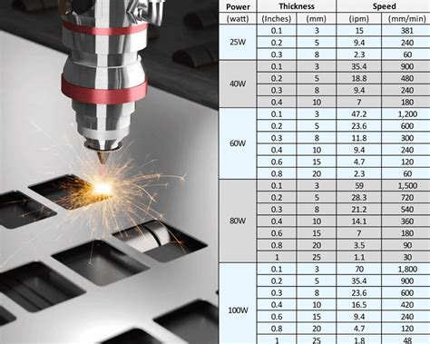 co2 laser that cuts sheet metal|laser power and speed chart.